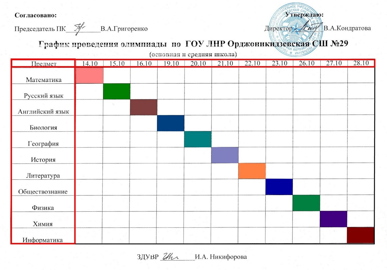 В городской олимпиаде по литературе участвовало. Как пишут районную Олимпиаду.